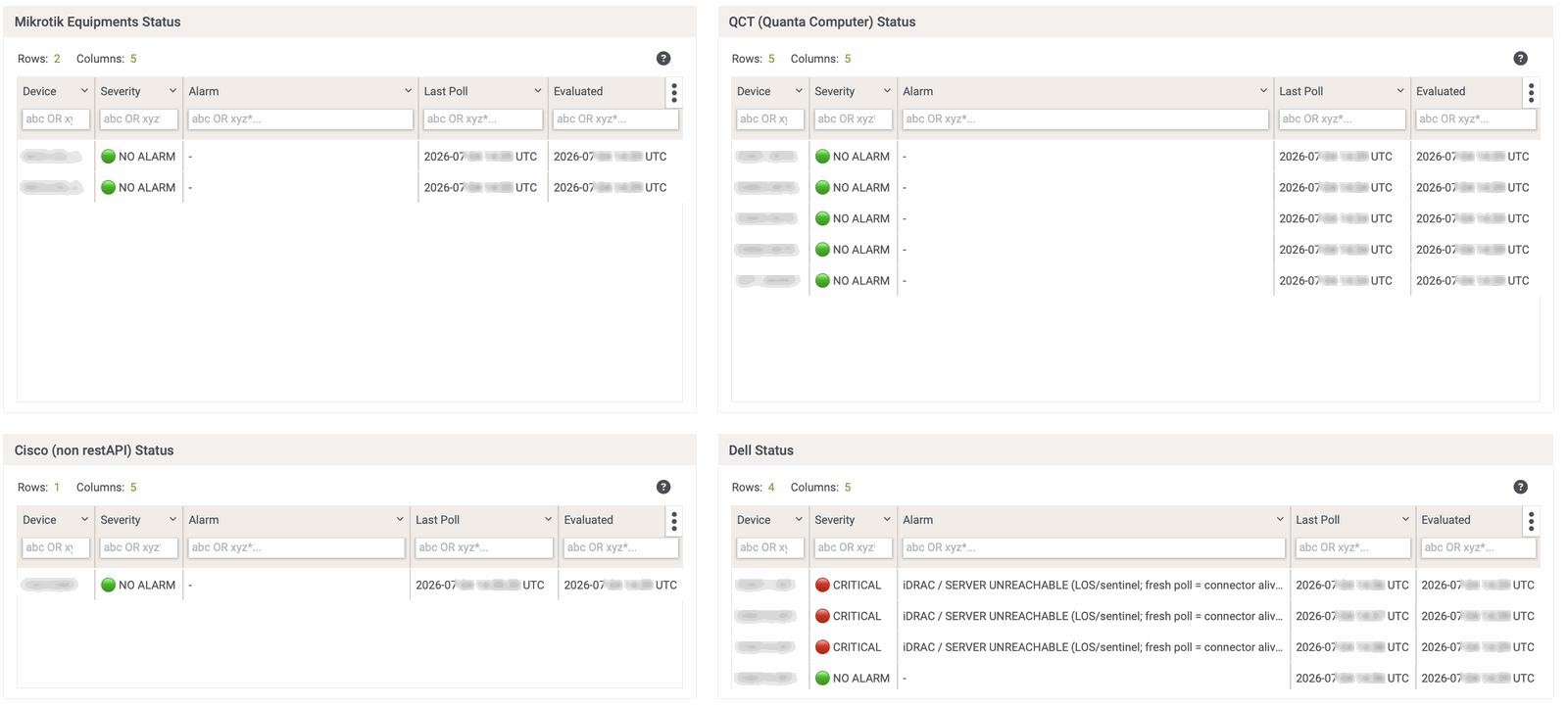 Per-vendor status boards for MikroTik, QCT, Cisco and Dell
